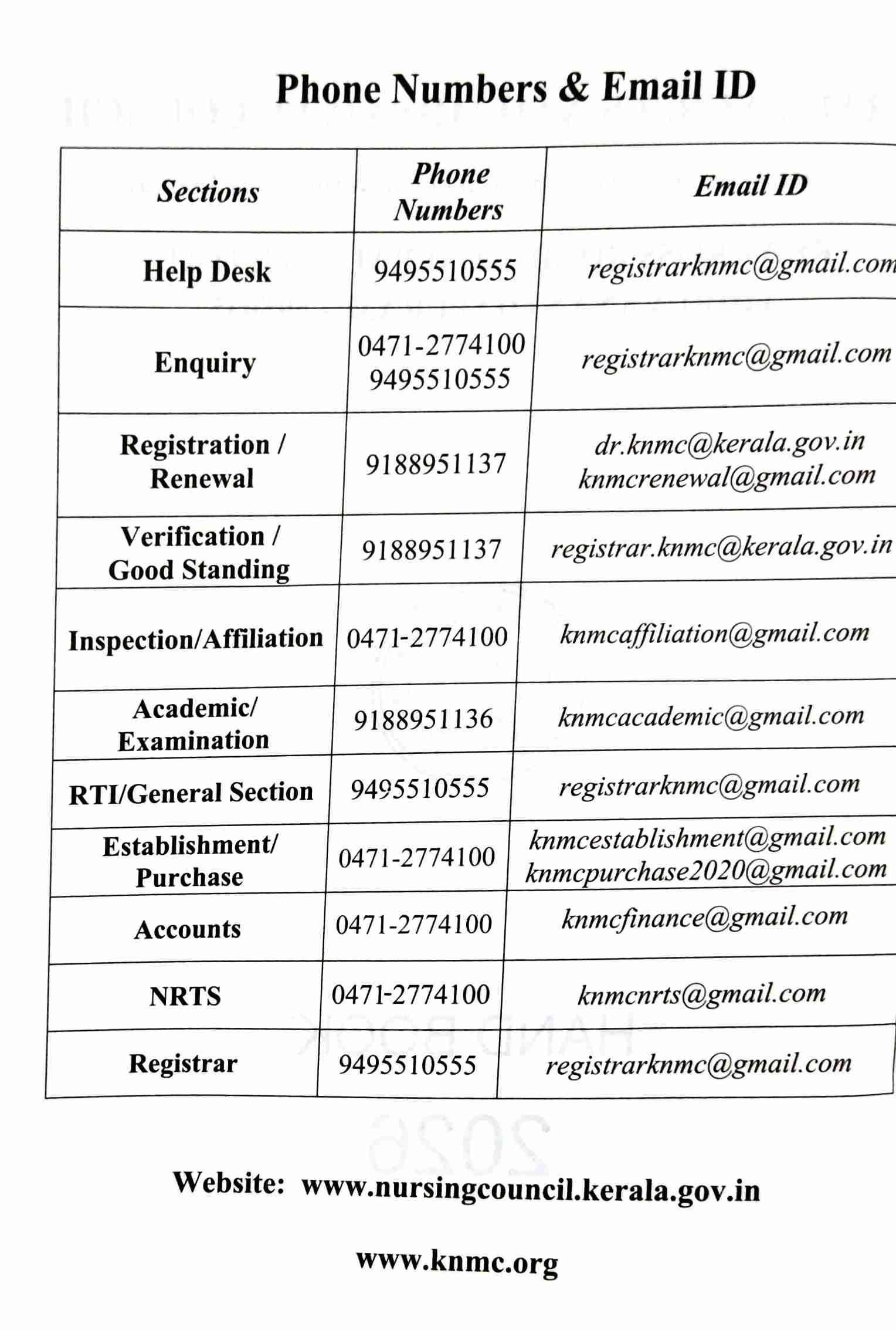 KNMC HELPLINE NUMBERS